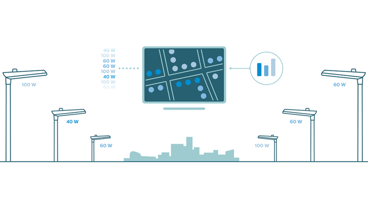 Picture shows how CityTouch lighting asset works