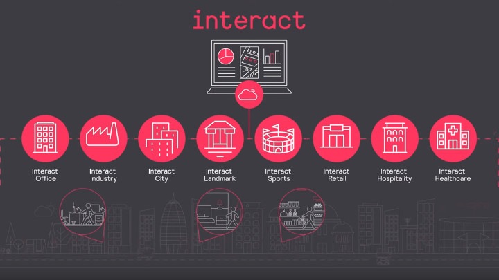 What is interact video thumbnail